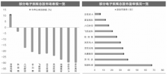 上市公司纷纷加码，电子纸市场为何那么香？