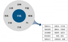 华为MatePad Paper成中国电商Q3末最畅销电子纸平板机型